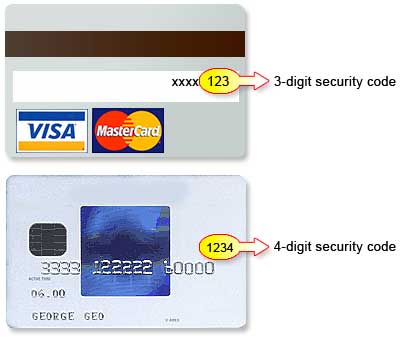 Visa-Mastercard-Users Visa Mastercard Users
